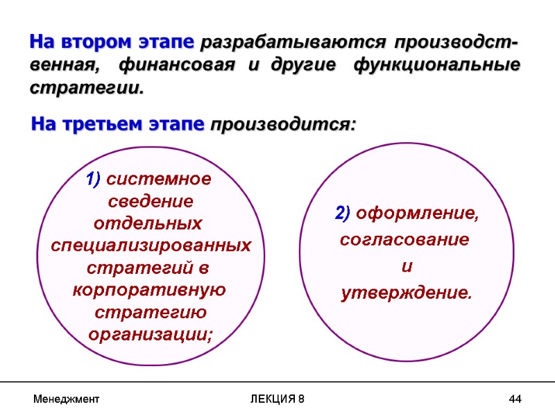 Менеджмент ЛЕКЦИЯ 8 44 На втором этапе разрабатываются производст- венная,   финансовая 